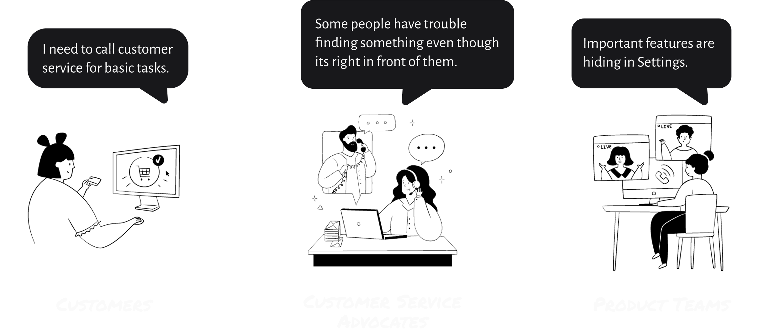 Illustration of customer, customer service advocates, and product team’s pain points
